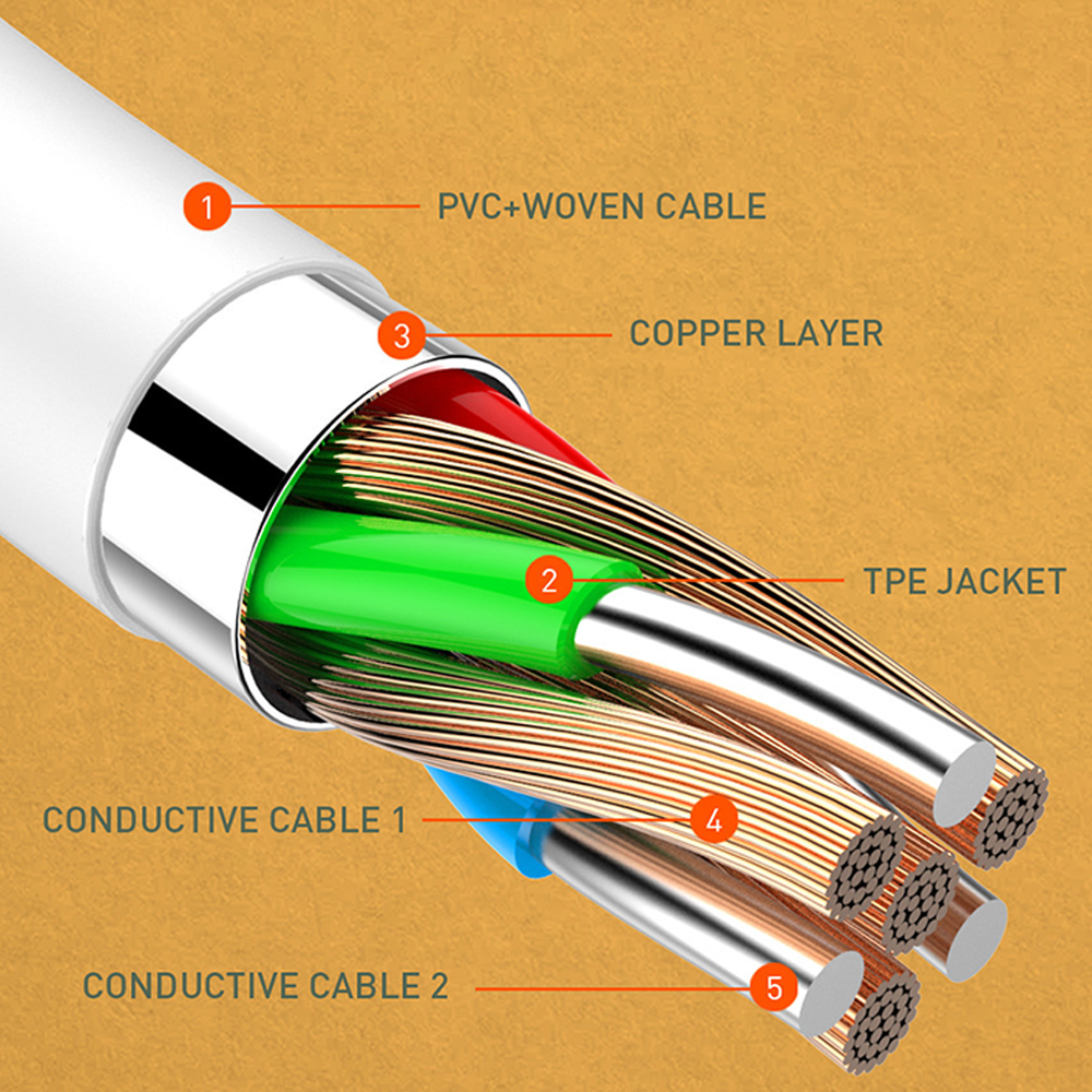 کابل تایپ سی سیبراتون مدل S510c کابل تایپ سی سیبراتون مدل S510c
