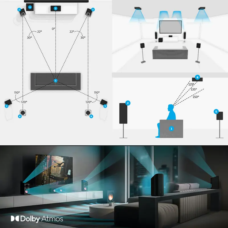 Dolby atmos چیست