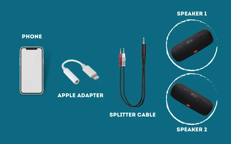 وصل شدن همزمان به دو اسپیکر