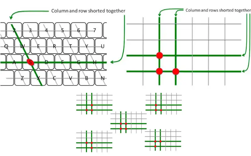 قابلیت آنتی گوستینگ کیبورد