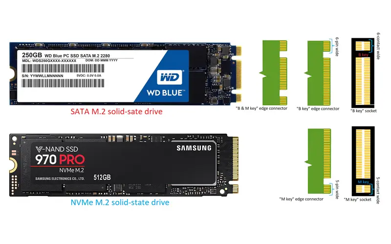 مقایسه انواع هارد ssd